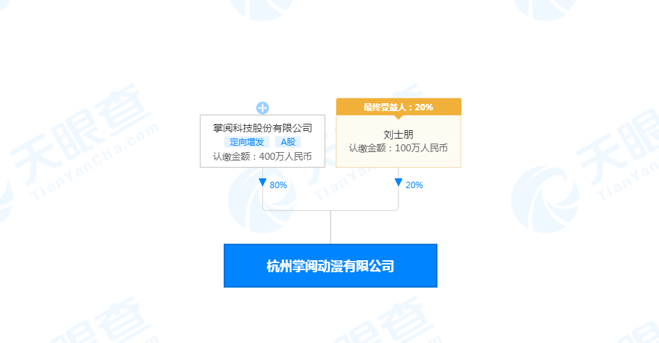 掌閱系在杭設(shè)立動(dòng)漫公司，布局泛娛樂(lè)衍生品賽道